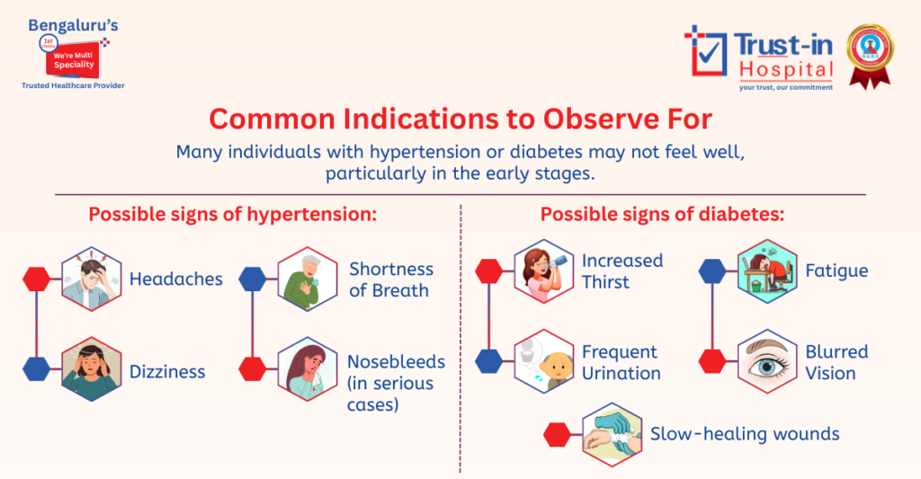 Common Indications to Observe For Doctor checking blood pressure of an elderly patient with glucose monitor and healthy food illustration, representing management of hypertension and diabetes.