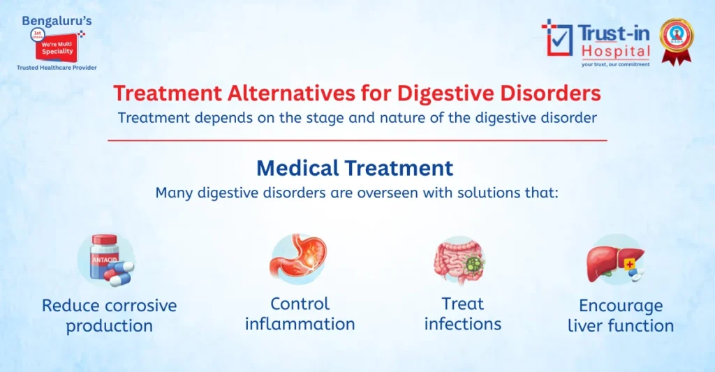 Treatment Alternatives for Digestive Disorders | Expert GI Care at Trust-In Hospital